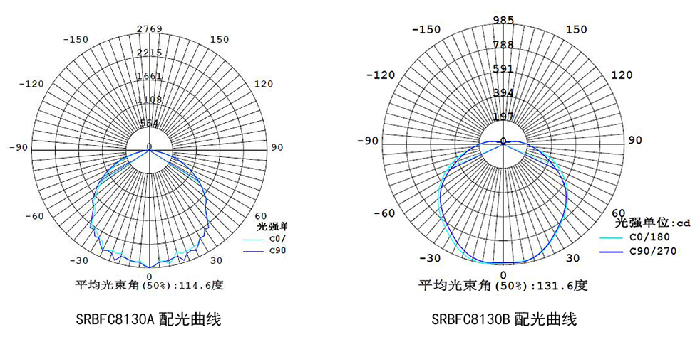 SRBFC8130A配光曲線.jpg