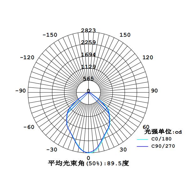 SRBFC8114配光曲線(xiàn)非原燈.jpg